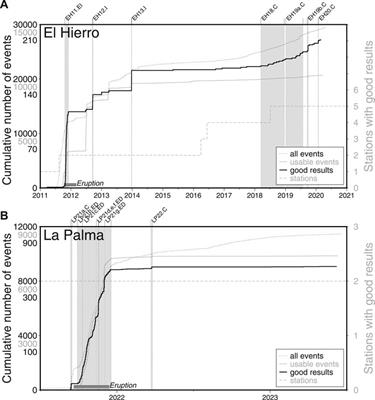 Dynamic subsurface changes on El Hierro and La Palma during volcanic unrest revealed by temporal variations in <mark class="highlighted">seismic anisotropy</mark> patterns